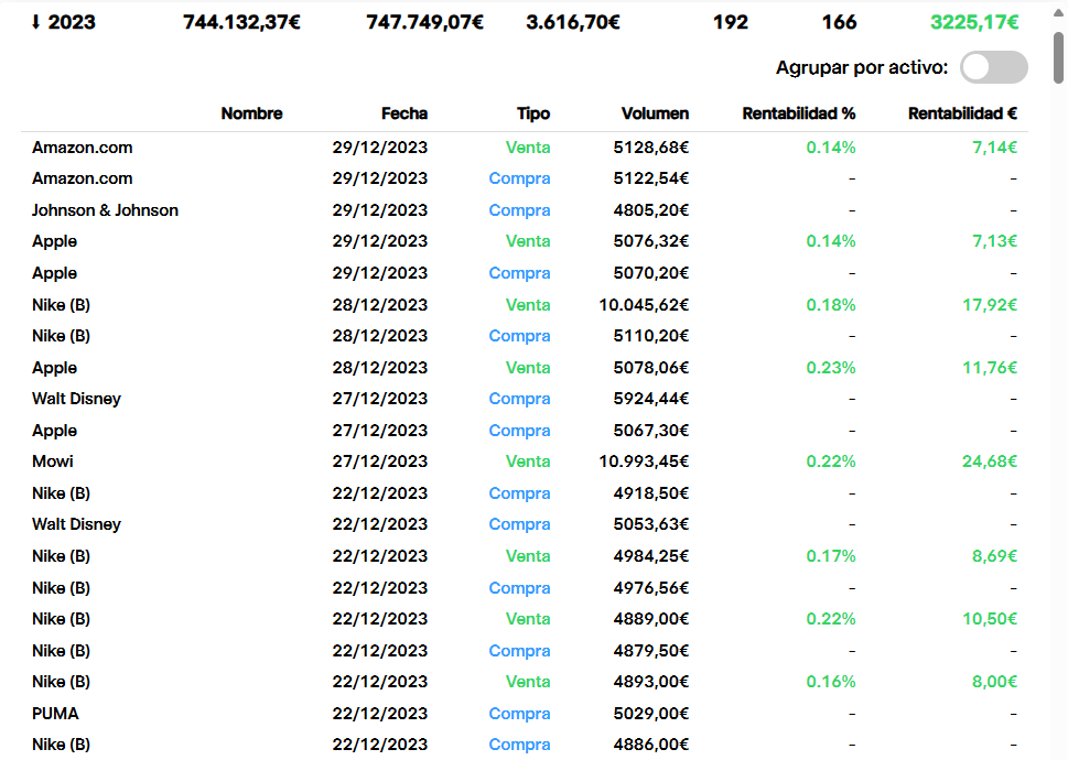 imagen de las transacciones ordenadas por año